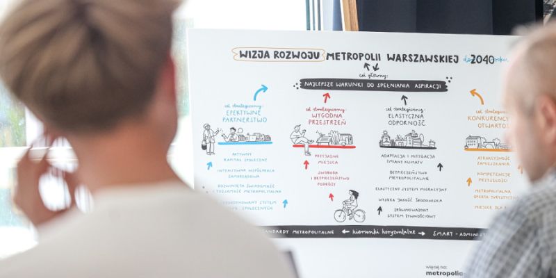 Przyszłość Metropolii Warszawskiej: ruszają konsultacje społeczne strategii do 2040 roku