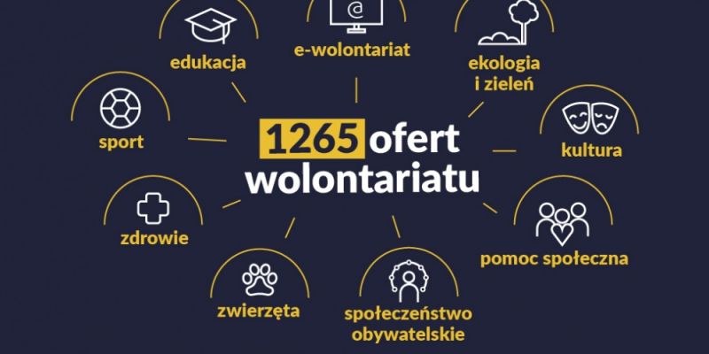 Warszawa wspiera rozwój wolontariatu