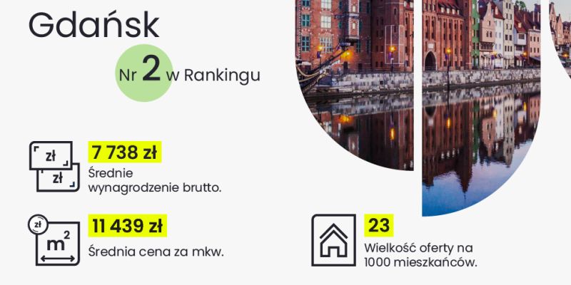 Chcesz kupić mieszkanie? W Gdańsku są na to duże szanse!