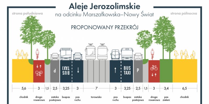Nowe Centrum Warszawy: Zielone Aleje Jerozolimskie